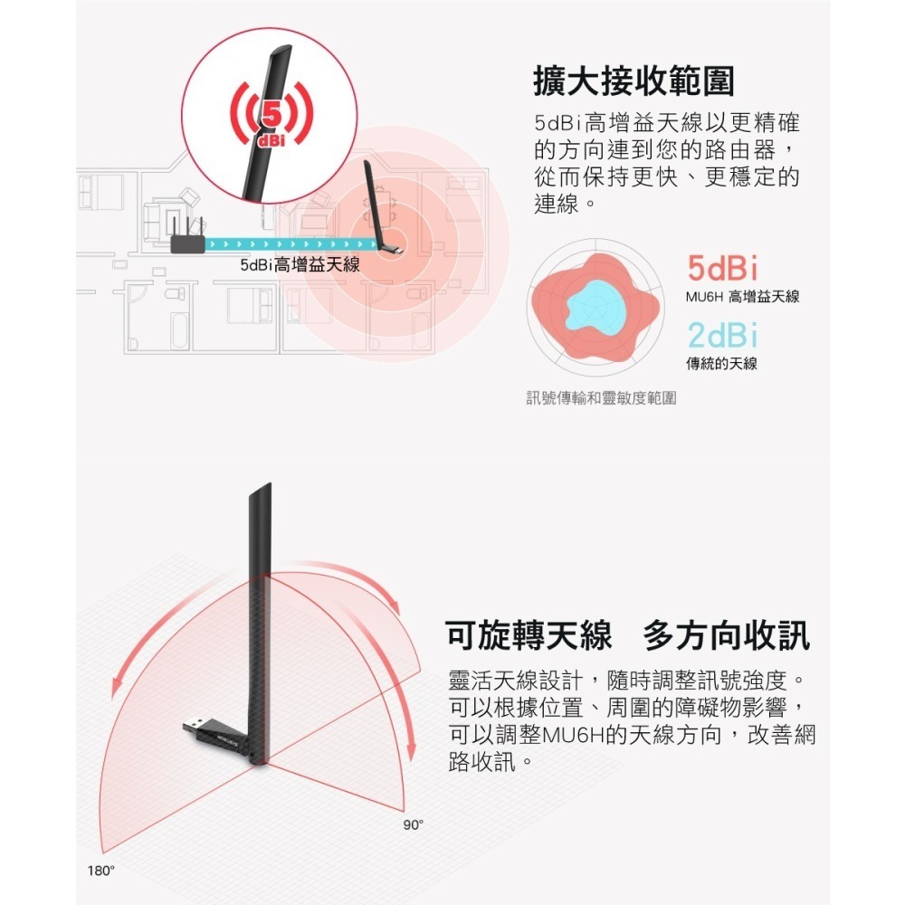 【CCA】水星 Mercusys MU6H AC650雙頻 USB 無線網卡-細節圖4