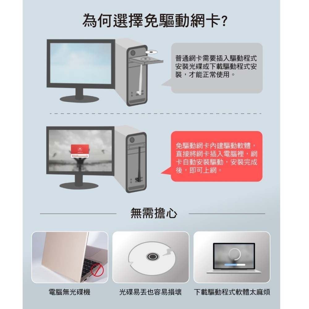 【CCA】水星 Mercusys MU6H AC650雙頻 USB 無線網卡-細節圖6