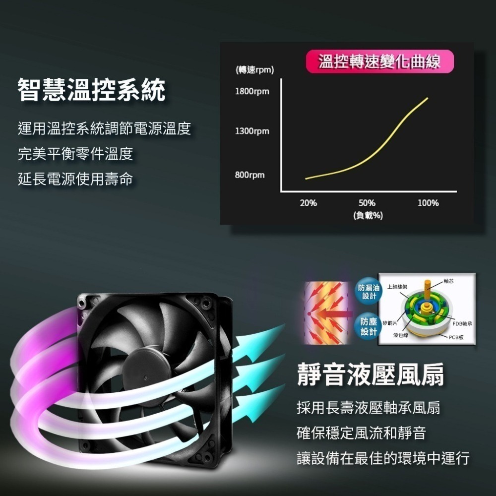 【CCA】德國工藝 Kiss Quiet Elite 600 ll 電源供應器 主日系電容 ATX 電腦-細節圖3