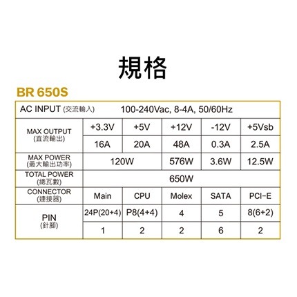 【CCA】Mavoly 松聖 ARMOR BR650S (白色) 銅牌 650W 電源供應器-細節圖6