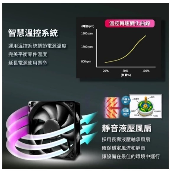 【CCA】德國工藝 Kiss Quiet Elite 500 ll 電源供應器 主日系電容 ATX 電腦 POWER-細節圖4