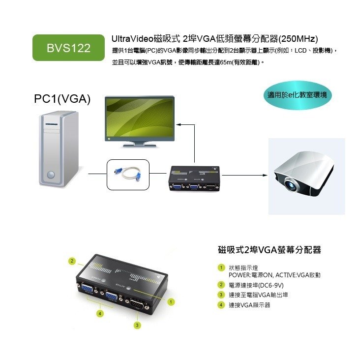 【CCA】BENEVO BVS122 磁吸式 2埠 VGA 螢幕分配器 電腦連接投影機好幫手-細節圖5