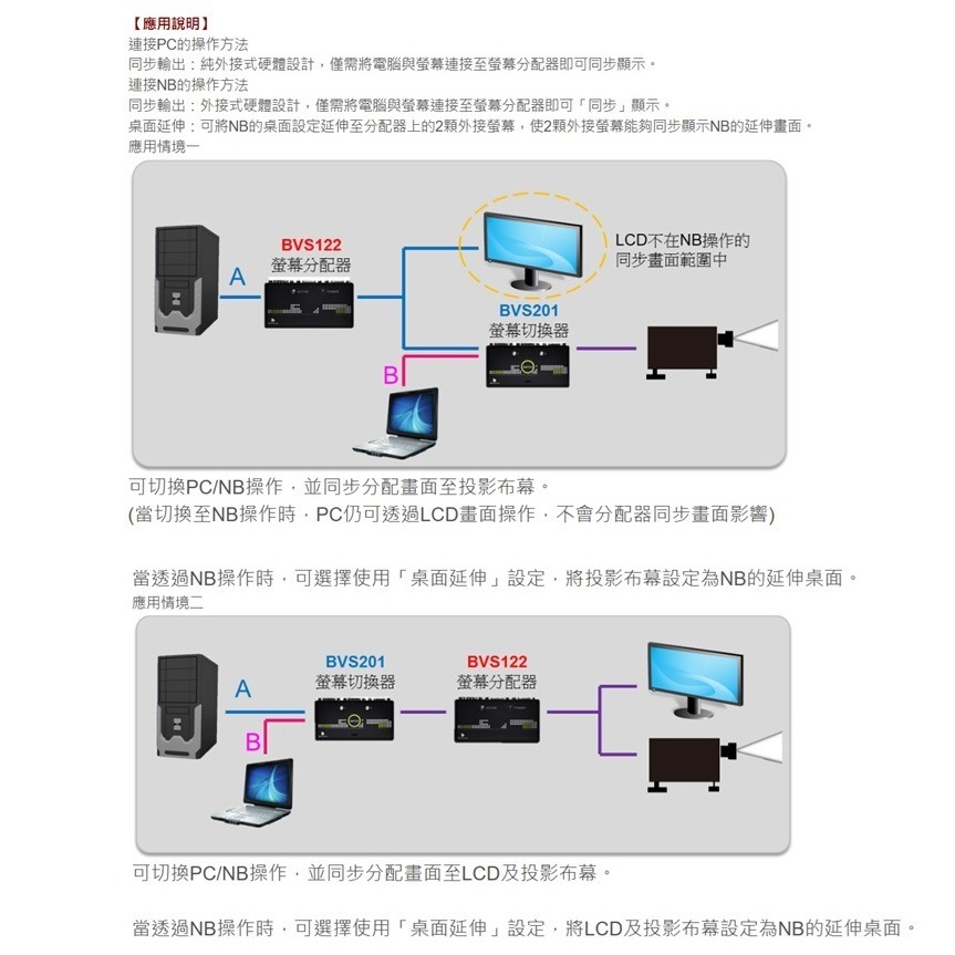 【CCA】BENEVO BVS122 磁吸式 2埠 VGA 螢幕分配器 電腦連接投影機好幫手-細節圖6