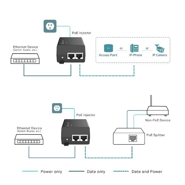 【CCA】TP-LINK POE160S (TL-POE160S) PoE+ 電源供應器 網路電源注入器-細節圖5