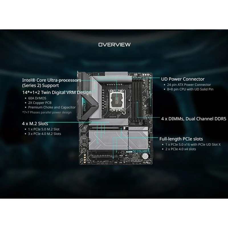 【特價一片】GIGABYTE 技嘉 Z890 EAGLE WIFI7 DDR5 LGA 1851 腳位 ATX 主機板-細節圖5