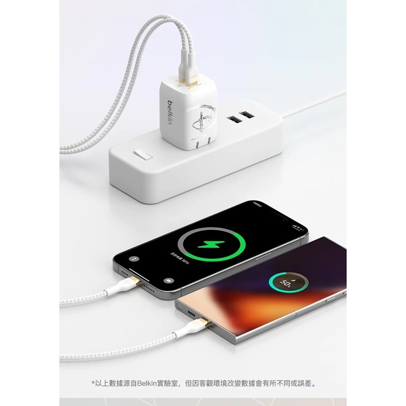 【特價一組】belkin 雙 USB-C GaN PPS 65W 快速家用式充電器 (迪士尼系列)-細節圖4