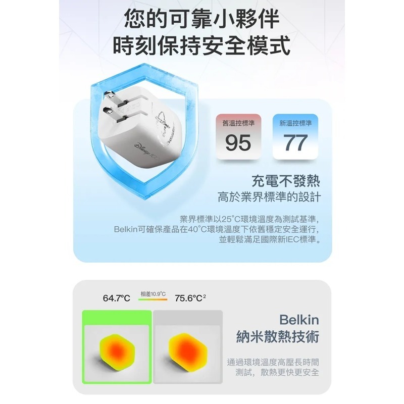 【特價一組】belkin 雙 USB-C GaN PPS 65W 快速家用式充電器 (迪士尼系列)-細節圖5