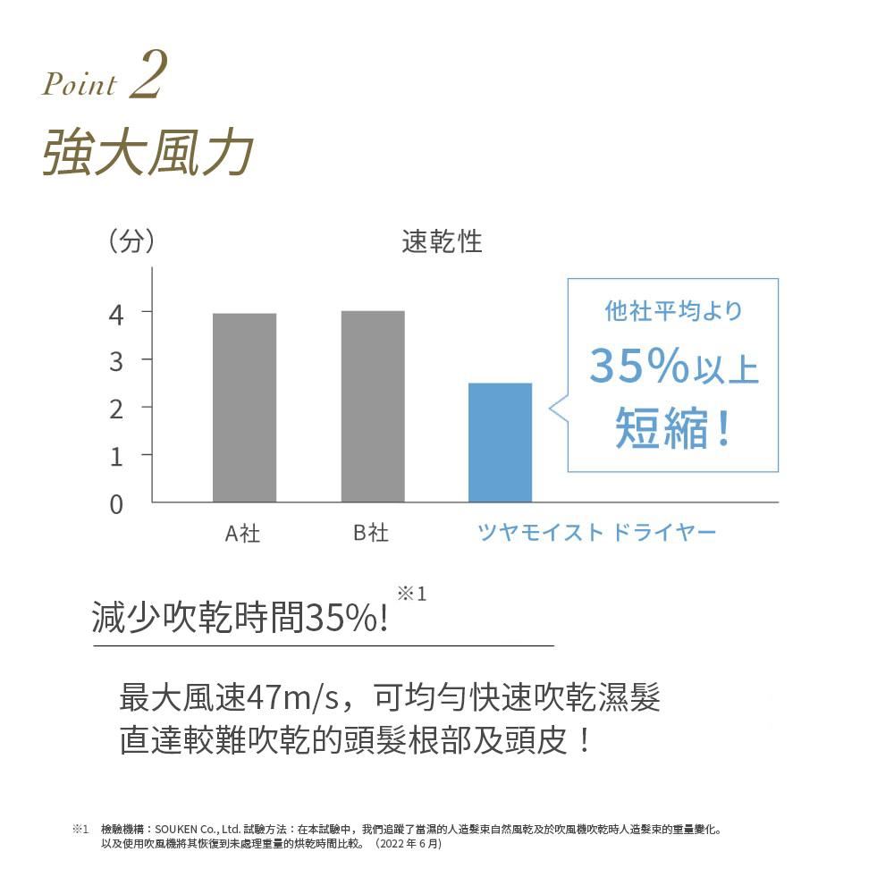 日本 recolte Festino 負離子吹風機 Tsuya Moist SMHB-029 超輕量 大風 麗克特官方旗-細節圖5