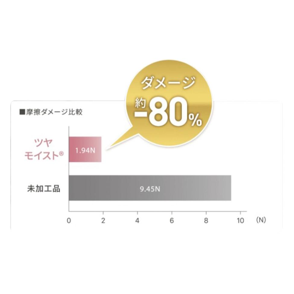 日本 recolte Festino 直捲髮造型器 SMHB-021 離子夾 陶瓷 國際電壓 35mm 麗克特官方旗鑑店-細節圖9
