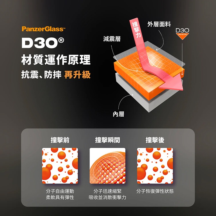 【MOFT】 全新iPhone15系列 磁吸手機保護殼 白色 | 趣買購物旅遊生活館-細節圖9