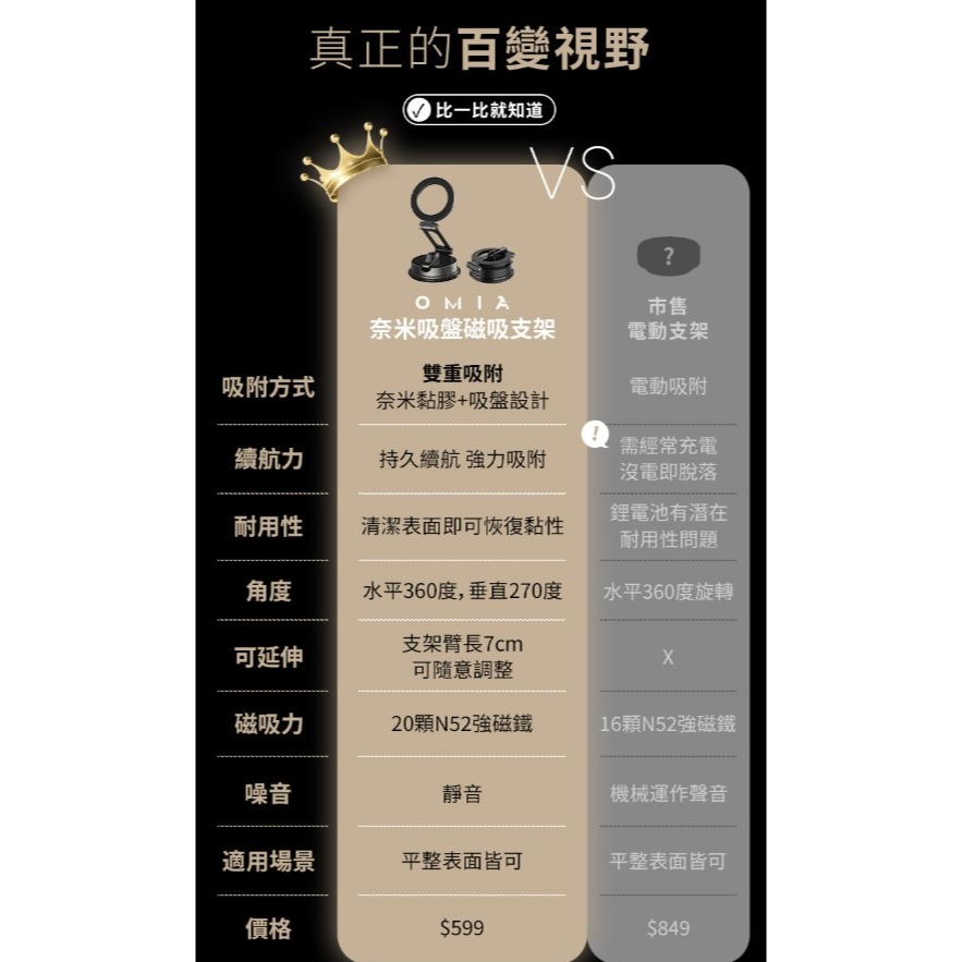 【OMIA】 MagSafe 奈米穩吸支架 強力支撐不掉落 360度旋轉 手機周邊 配件 3C用品 | 趣買購物-細節圖8