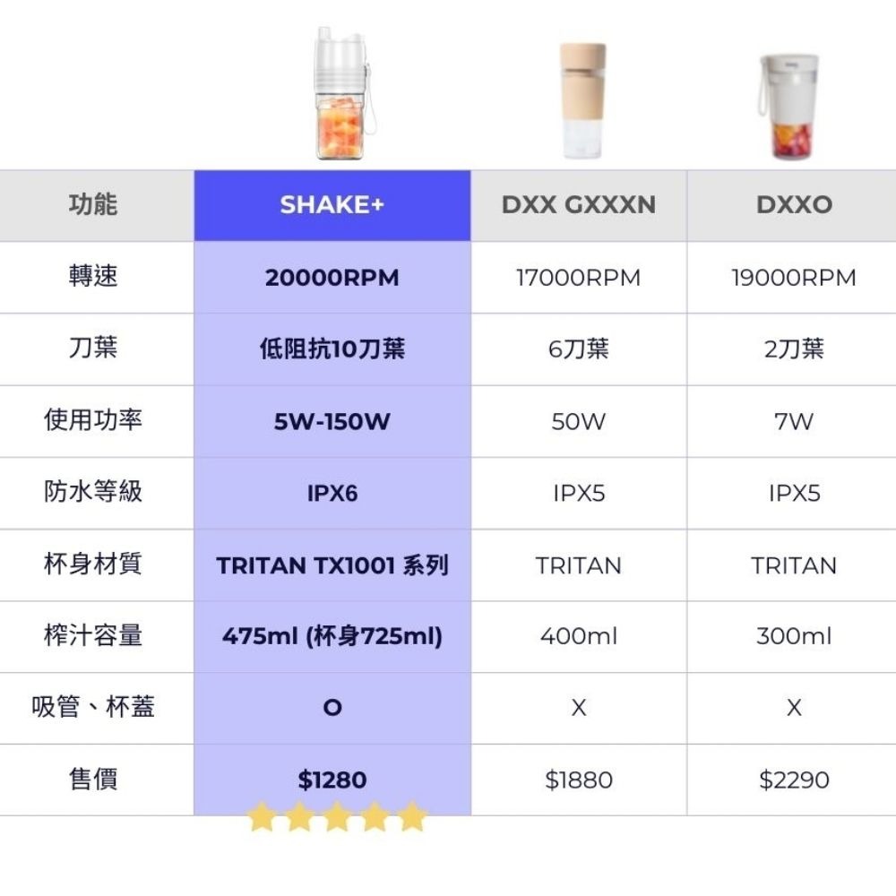 【SHAKE+】 健康搖搖果昔杯 | 趣買購物旅遊生活館-細節圖11