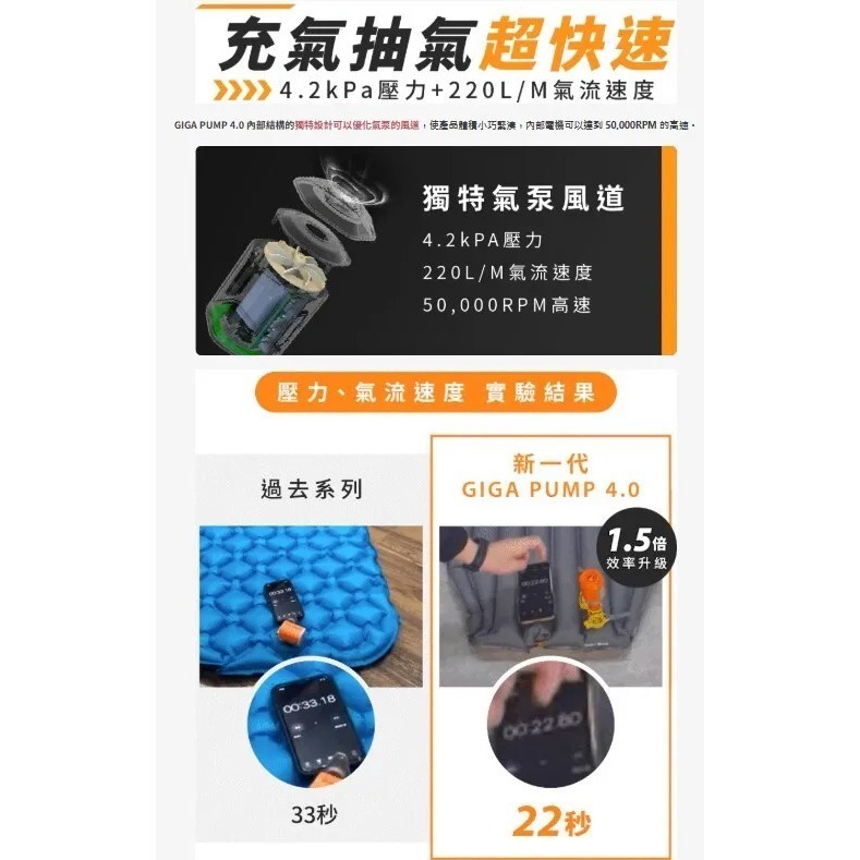 AEROGOGO  GIGA PUMP 4.0｜ 戶外裝備新革命，口袋級多功能充氣幫浦 (兩色)-細節圖3