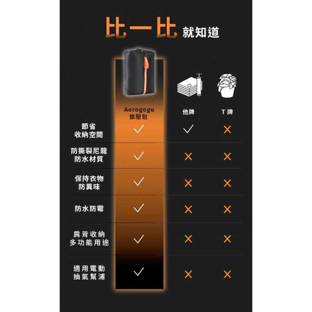 Aerogogo | 旅壓包-細節圖6