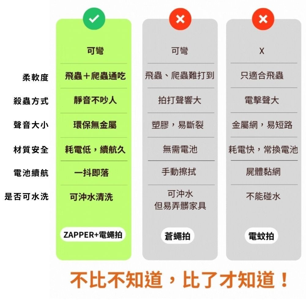 【ZERO｜零式創作】ZAPPER+電蠅拍 | 趣買購物-細節圖10