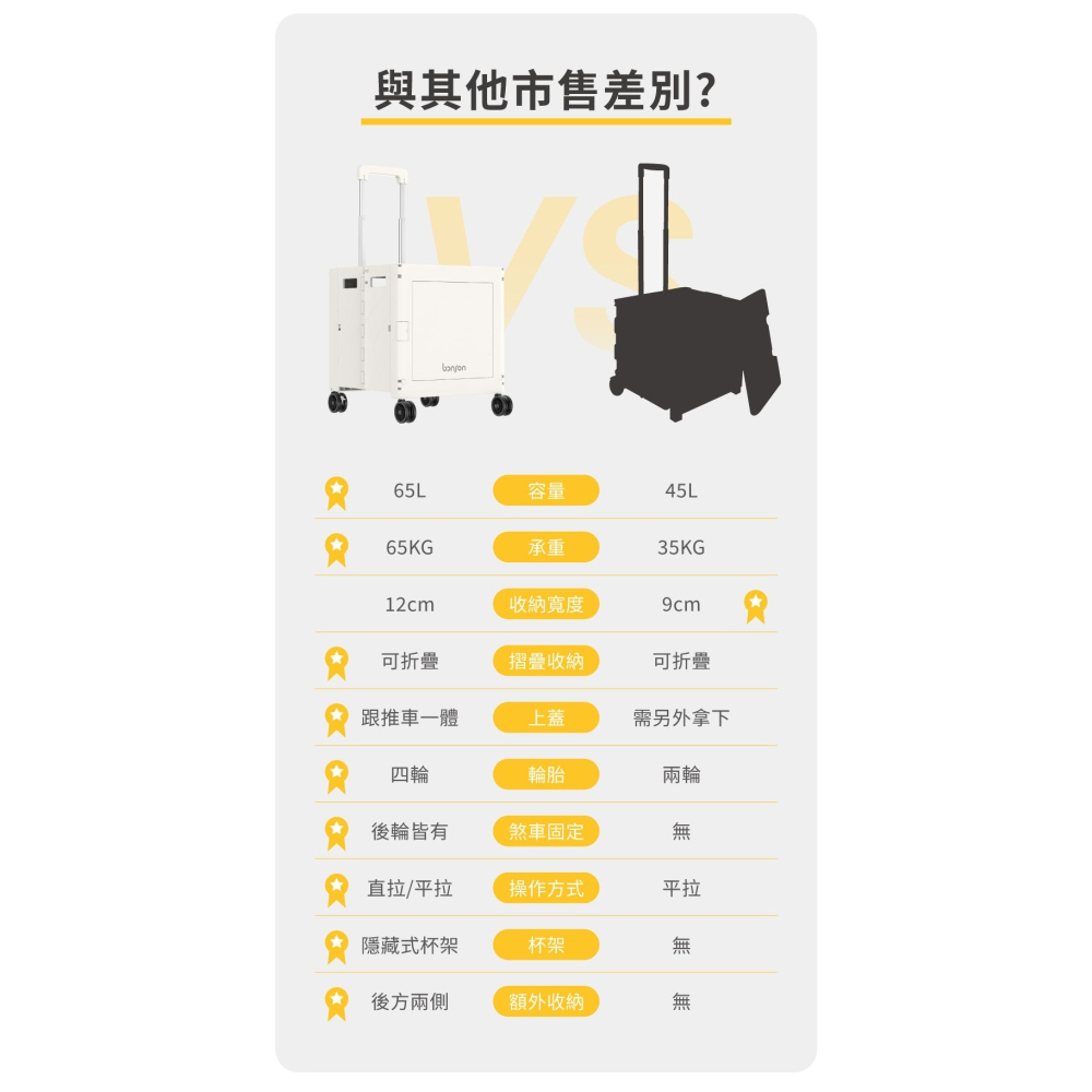 【Bonson】摺疊收納手推車Pro 旅行好物 收納神器 | 趣買購物-細節圖8