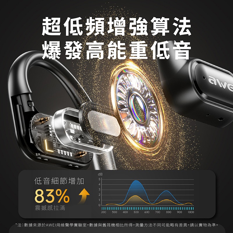 aWEI OWS開放式無線藍牙耳機(T93)-細節圖4