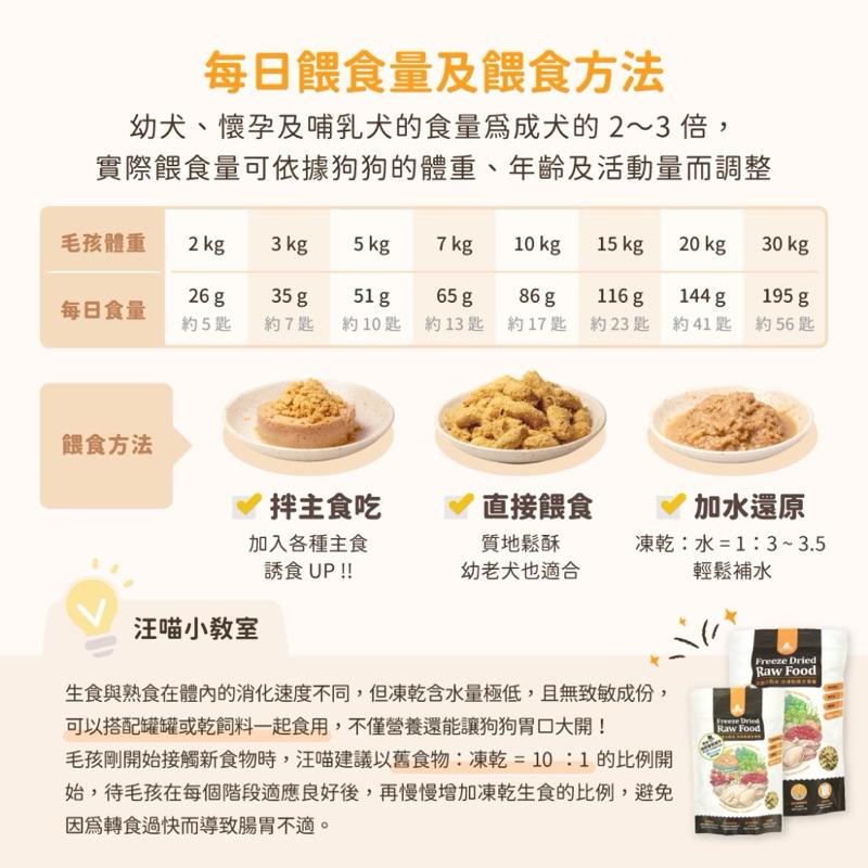 寵愛有家｜汪喵星球 主食餐 凍乾主食餐 犬 貓主食80g-細節圖4