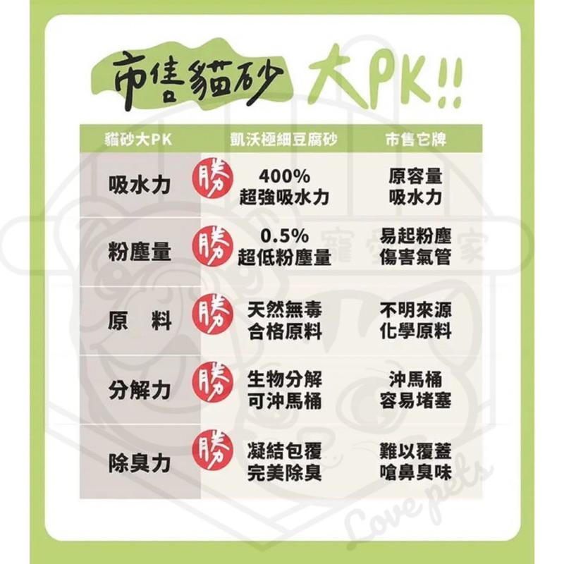寵愛有家 ｜Cature凱沃 | 天然木抗菌凝結貓砂 | 天然豆腐凝結貓砂 | 超凝結 吸水 除臭 貓砂 |-細節圖5