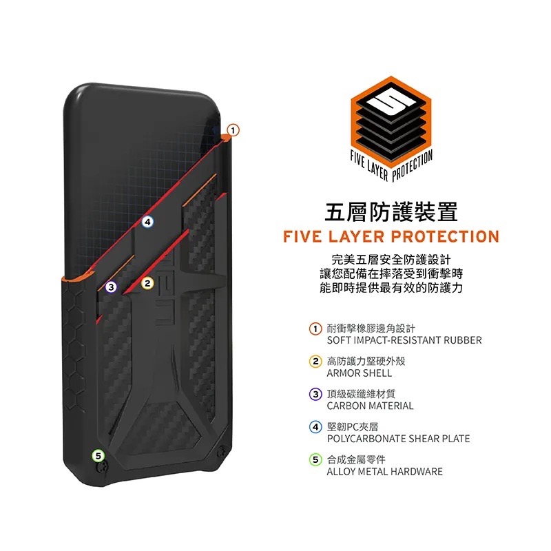 UAG 耐衝擊 頂級 特仕版 防摔殼 手機殼 保護殼 適 iPhone 15 plus Pro max-細節圖7