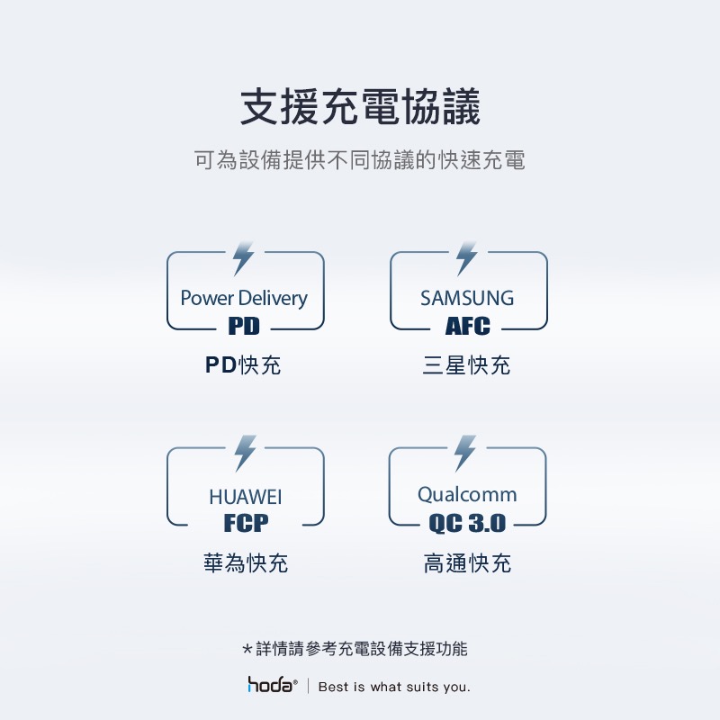 hoda 45W PD 極速 充電器 快充頭 Type C to C 傳輸線 適 iPhone 15 pro max-細節圖7