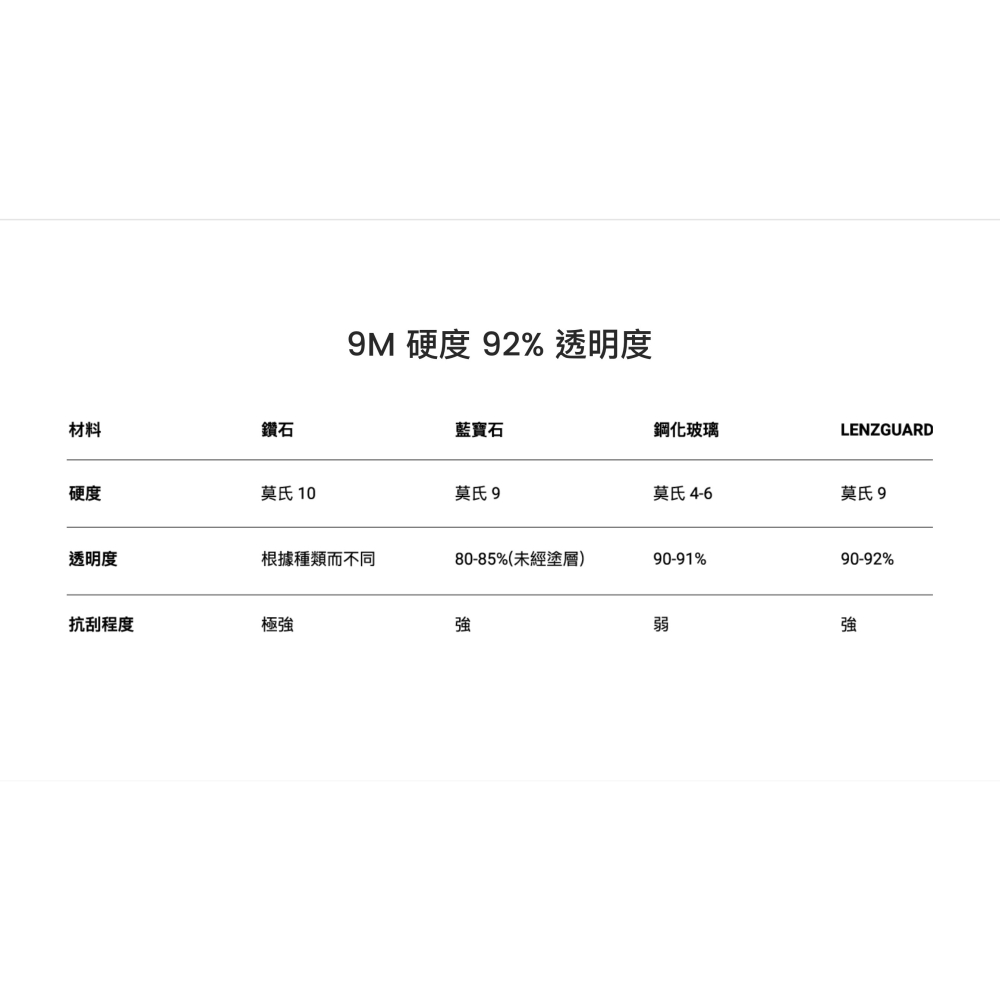 SwitchEasy 魚骨牌 LENZGUARD 藍寶石 鏡頭 保護貼 iPhone 15 Plus Pro Max-細節圖4