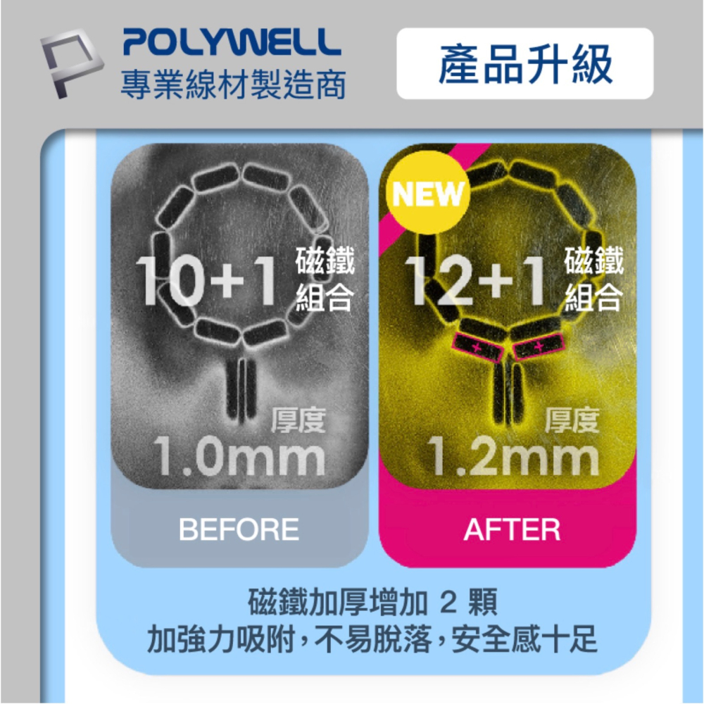POLYWELL 磁吸式 手機 支架 Magsafe 卡夾 卡包 折疊式 皮革質感 適 iPhone 13 14 15-細節圖5