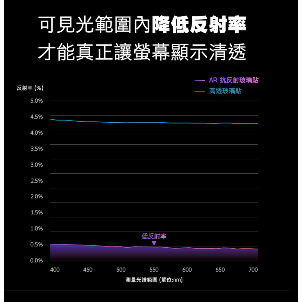 Hoda AR 抗反射 德國萊茵 抗藍光 9H 玻璃貼 保護貼 螢幕貼 iPad 10代 10.9吋-細節圖6