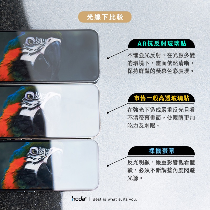 Hoda AR 抗反射 德國萊茵 抗藍光 9H 玻璃貼 保護貼 螢幕貼 Google Pixel 8 Pro-細節圖6