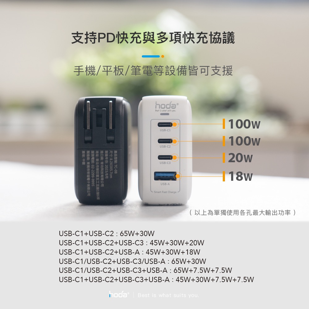 hoda 100W GaN 氮化鎵 四孔 快充頭 充電頭 電源供應器 附充電線 iPhone 15 安卓-細節圖5