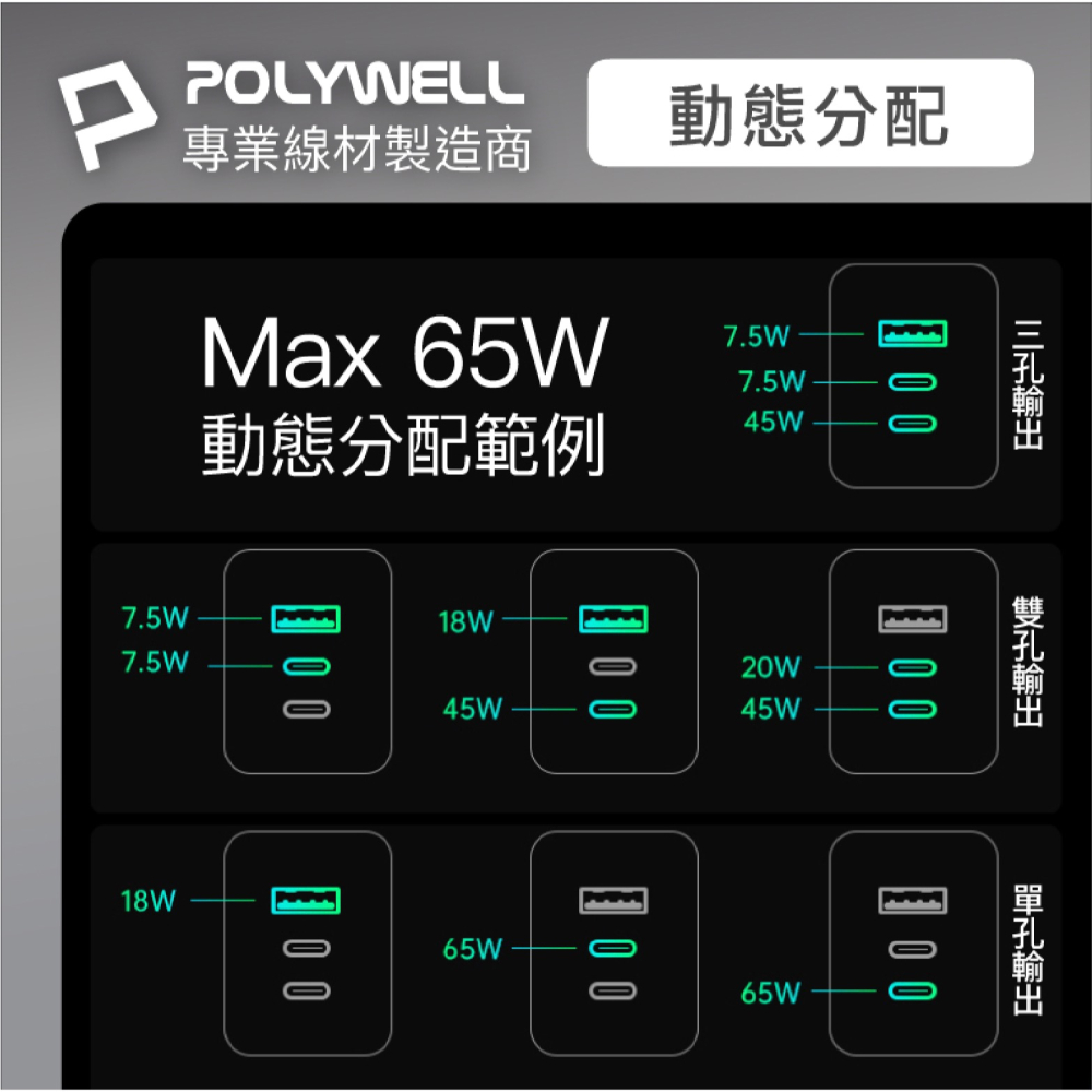 POLYWELL 65W 三孔 PD GanN 氮化鎵 快充頭 充電頭 充電器 適 iPhone 15 14 13-細節圖8