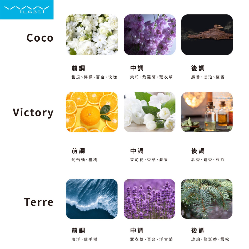 Vyvylabs Luggage 車載 出風口 香薰 芳香劑 除臭劑 汽車芳香劑 擴香器 車用芳香-細節圖7