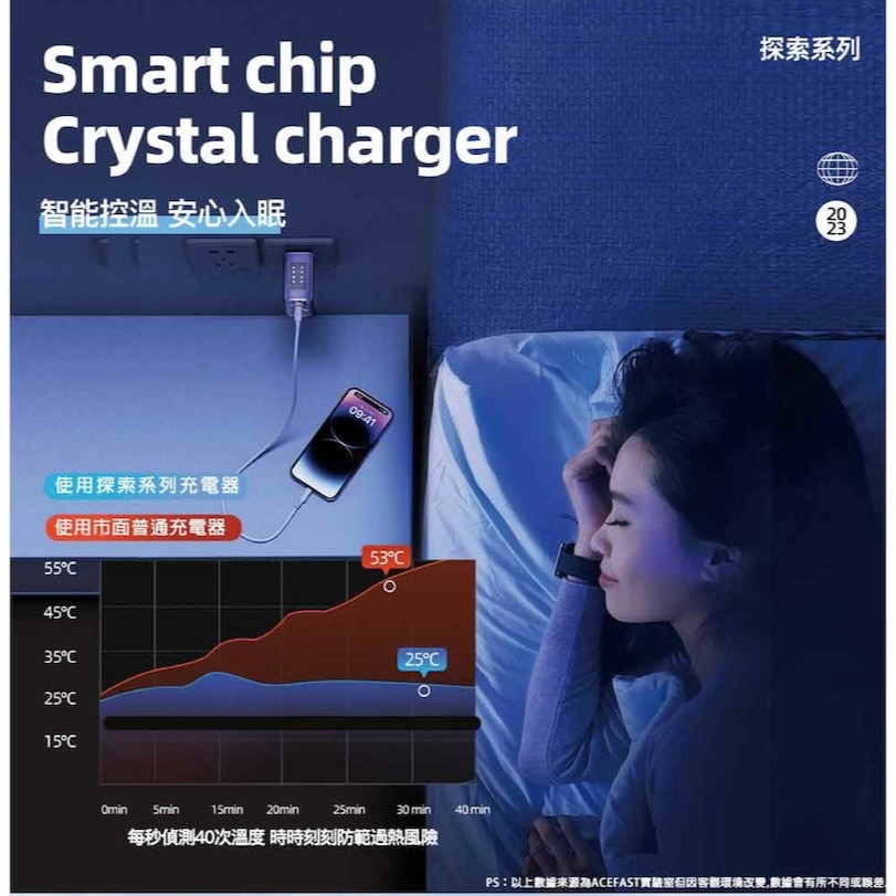 ACEFAST 65W 氮化鎵 電源供應器 快充頭 充電器 Type C A iPhone 15 14 13-細節圖7