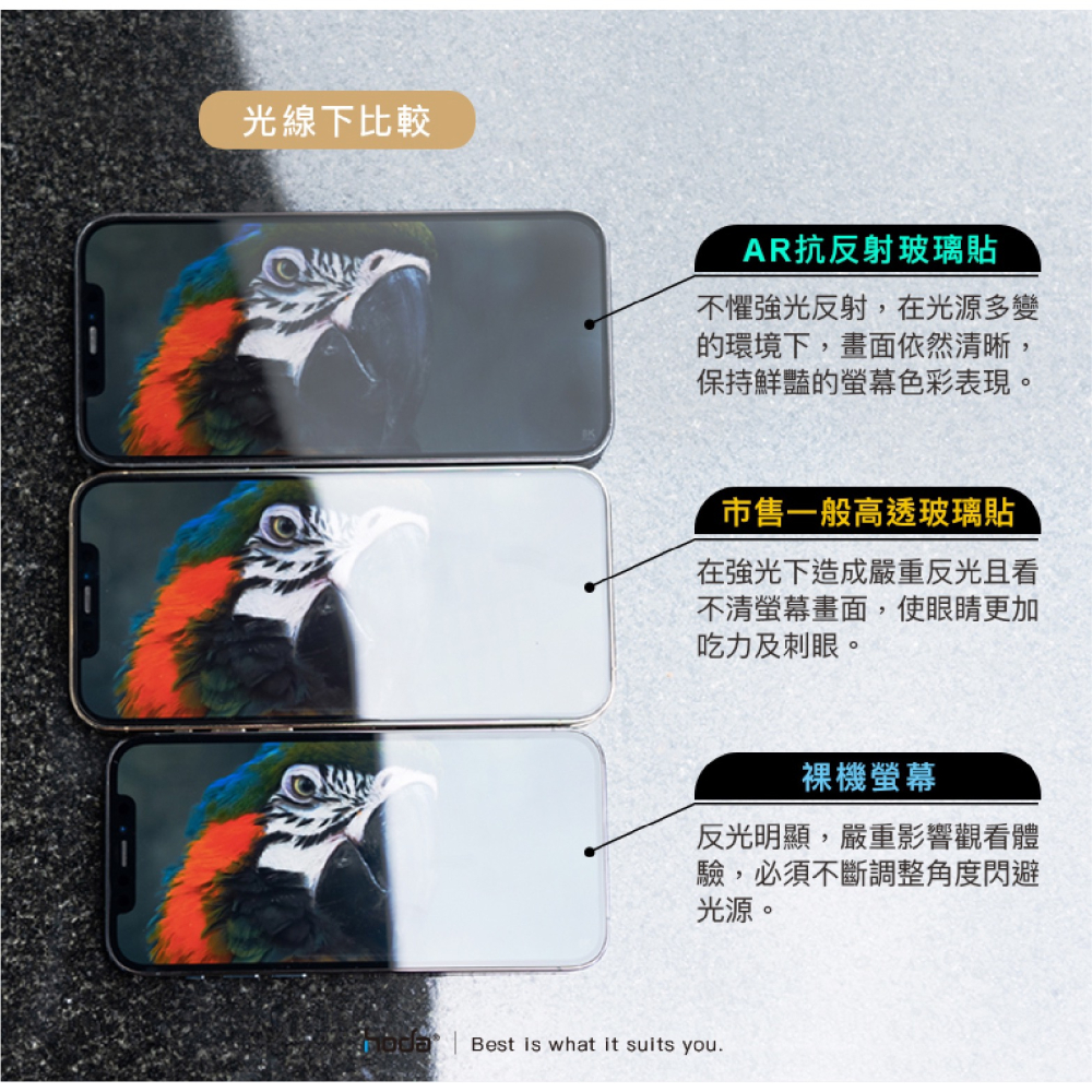 Hoda 好貼 AR 抗反射 9H 手機 玻璃貼 保護貼 螢幕貼 適用 華為 HUAWEI Mate 60-細節圖5