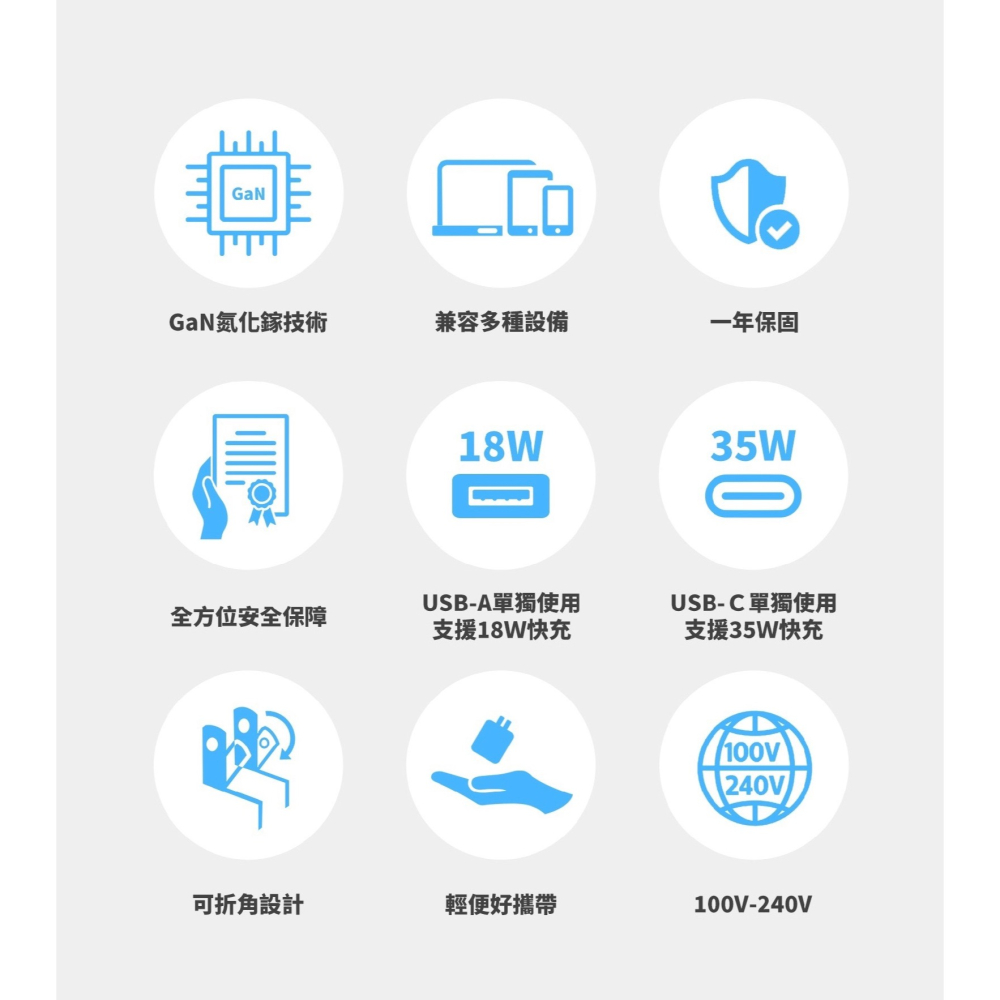 LAPO 35W 氮化鎵 GaN 迷你 快充頭 充電頭 充電器 電源供應器 適用 iPhone 15 14 13 安卓-細節圖4