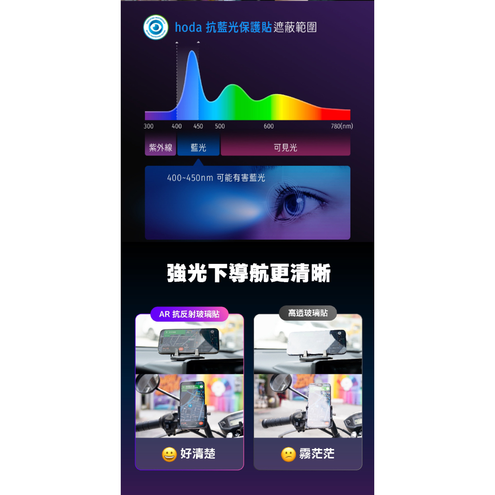 hoda AR 抗反射 德國萊因 抗藍光 玻璃貼 保護貼 螢幕貼 9H 適 ASUS Rog Phone 7 6 5-細節圖6