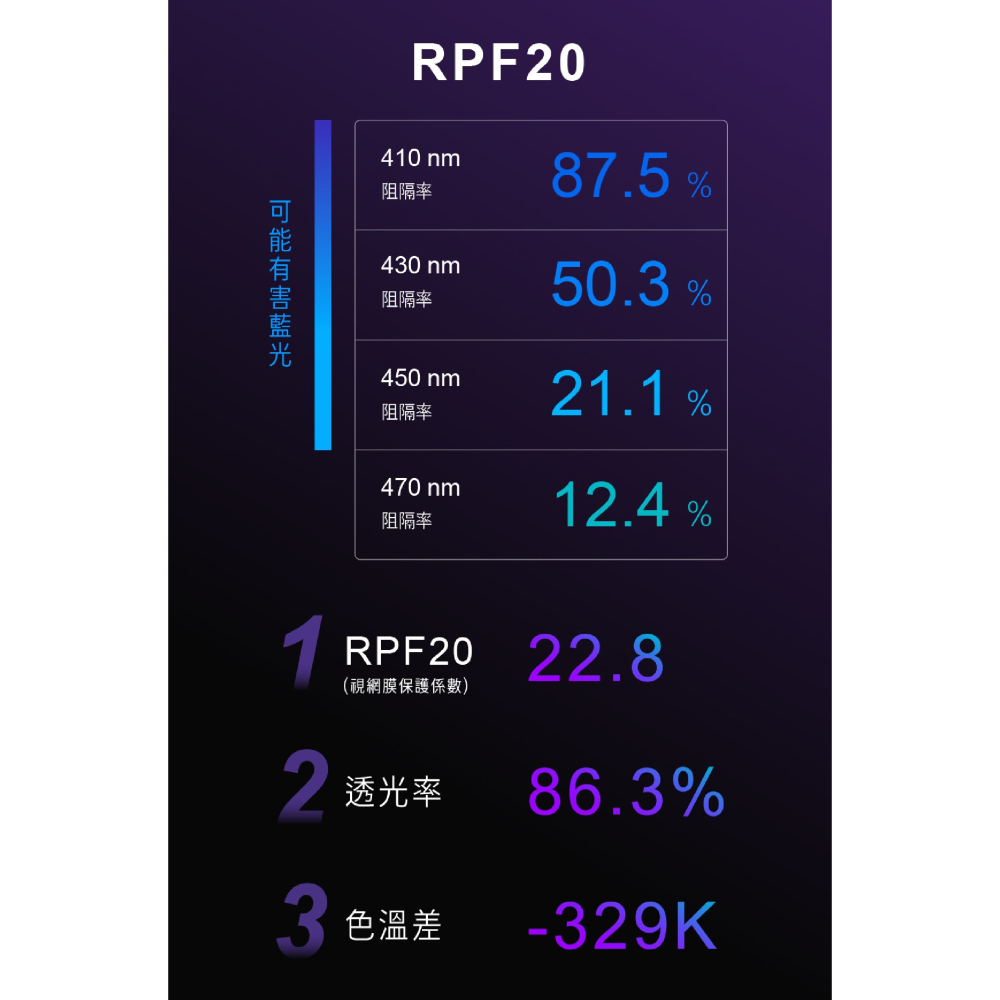 hoda AR 抗反射 德國萊因 抗藍光 玻璃貼 保護貼 螢幕貼 9H 適 ASUS Rog Phone 7 6 5-細節圖8