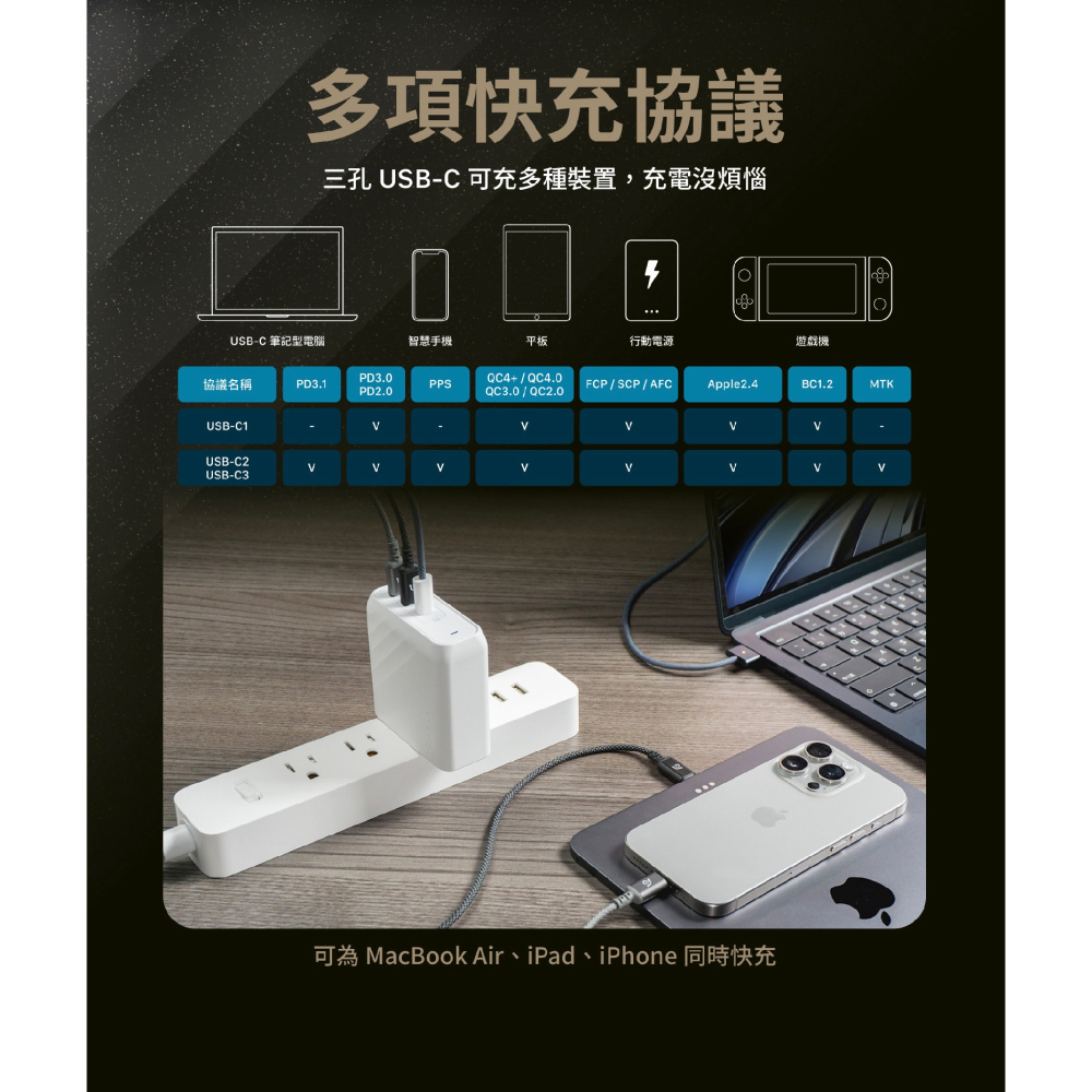 OMNIA Pro 140W 3孔 Type C 電源供應器 充電器 快充頭 充電頭 適用 iPhone 15 14-細節圖6