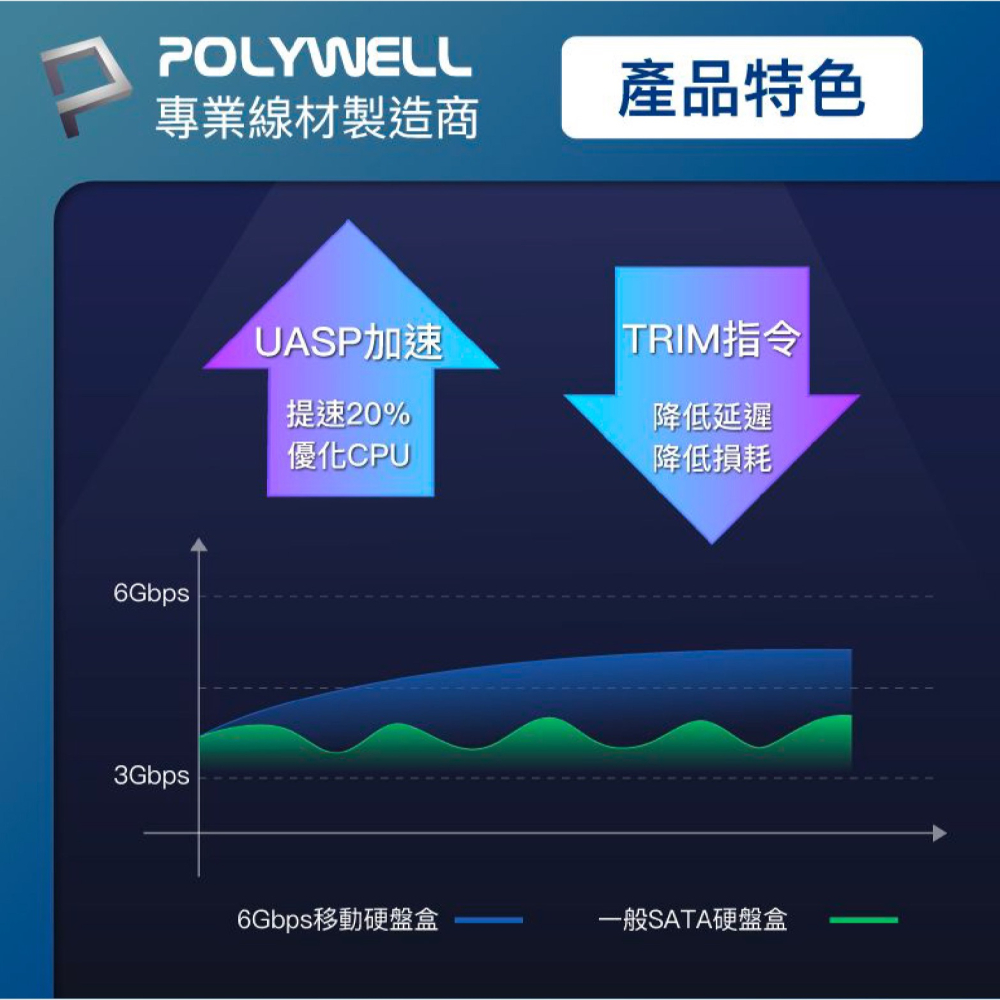 POLYWELL SATA 行動 硬碟 外接盒 外接式硬碟 USB3.2 Gen2 Type-C 適 Macbook-細節圖5