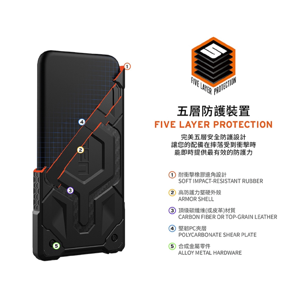 UAG 頂級版 保護殼 手機殼 防摔殼 支援 MagSafe 適 Galaxy S24 S24+ Plus Ultra-細節圖6