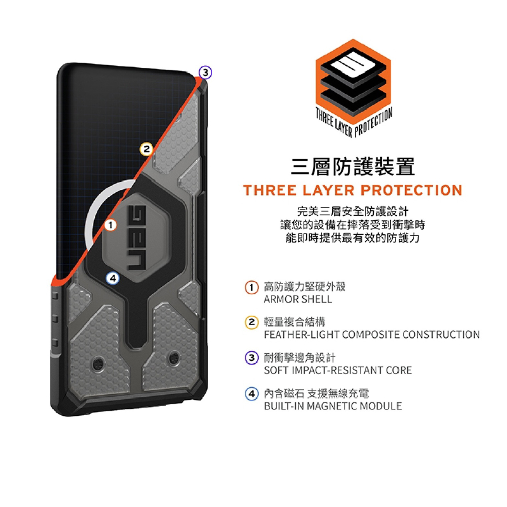 UAG 耐衝擊 透色 保護殼 手機殼 防摔殼 支援 MagSafe SAMSUNG Galaxy S24 Ultra-細節圖6