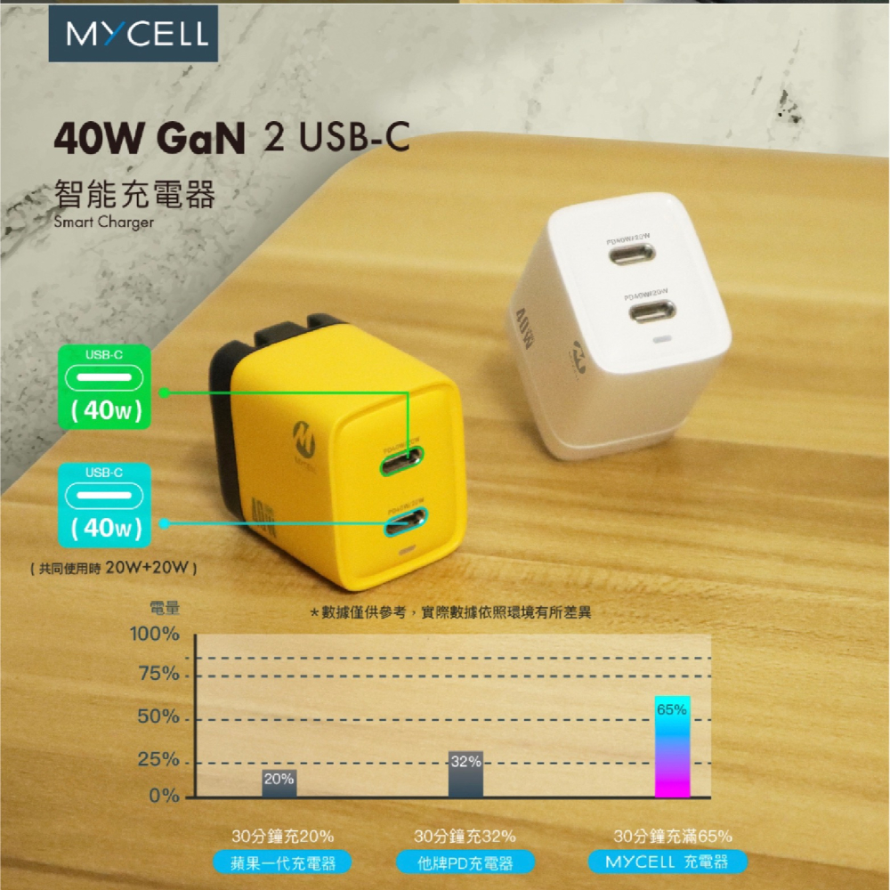 MYCELL 40W 雙孔 Type C PD GaN 氮化鎵 充電器 充電頭 快充頭 適 iPhone 15 14-細節圖6