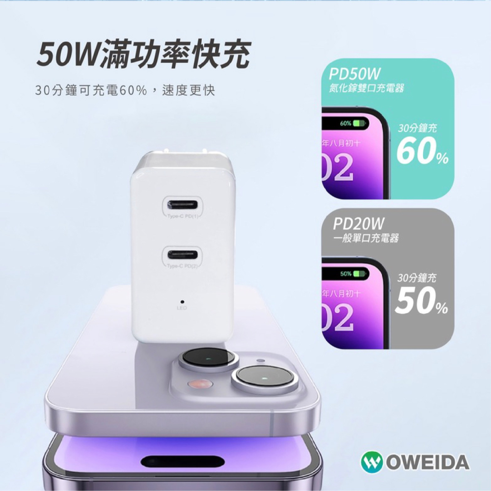 Oweida GaN 氮化鎵 50W Type C PD 充電頭 充電器 適 iPhone 15 14 13 S24-細節圖6