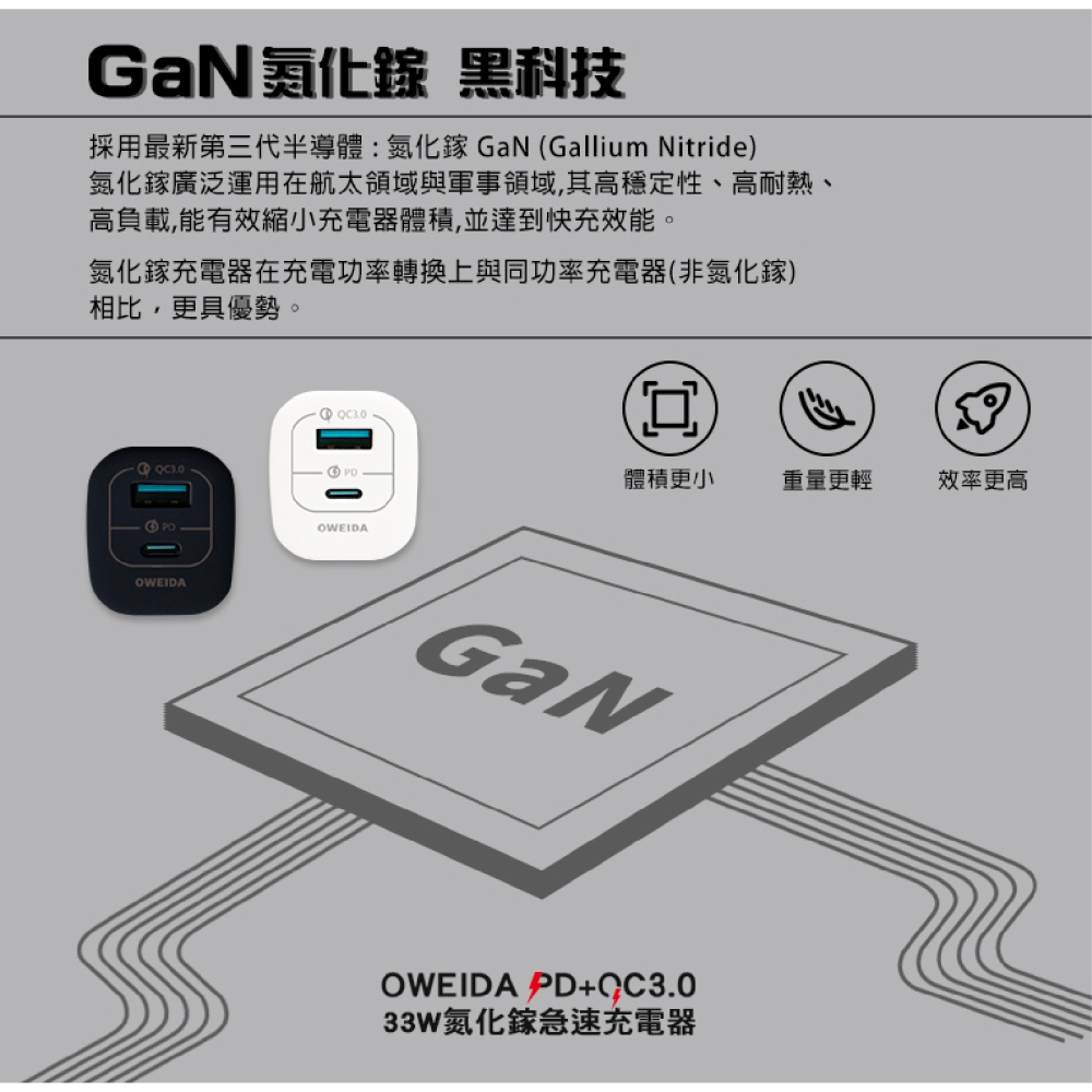 Oweida 33W GaN PD Type C A 充電器 充電頭 快充頭 適 iPhone 15 14 S24-細節圖4