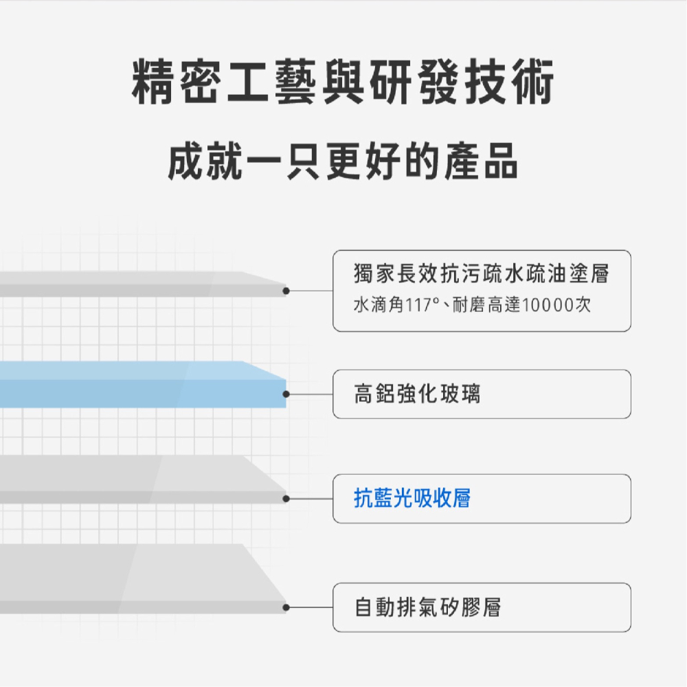 Hoda 9H 德國萊因 抗藍光 玻璃貼 保護貼 螢幕貼 適 iPad Air 6 Pro 11 13 吋 2024-細節圖6
