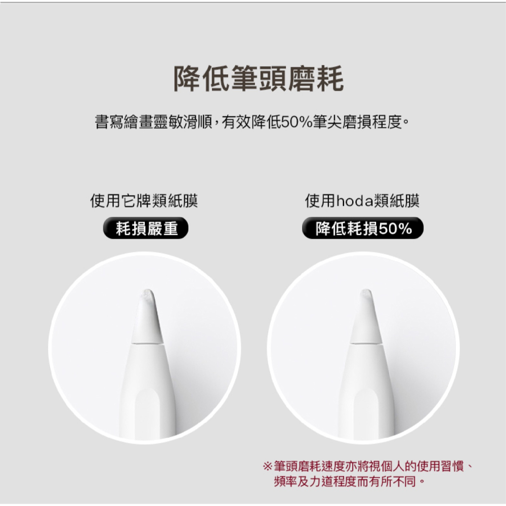 Hoda 類紙膜 玻璃貼 保護貼 螢幕貼 適 iPad Air 6 Pro 11 13 吋-細節圖9