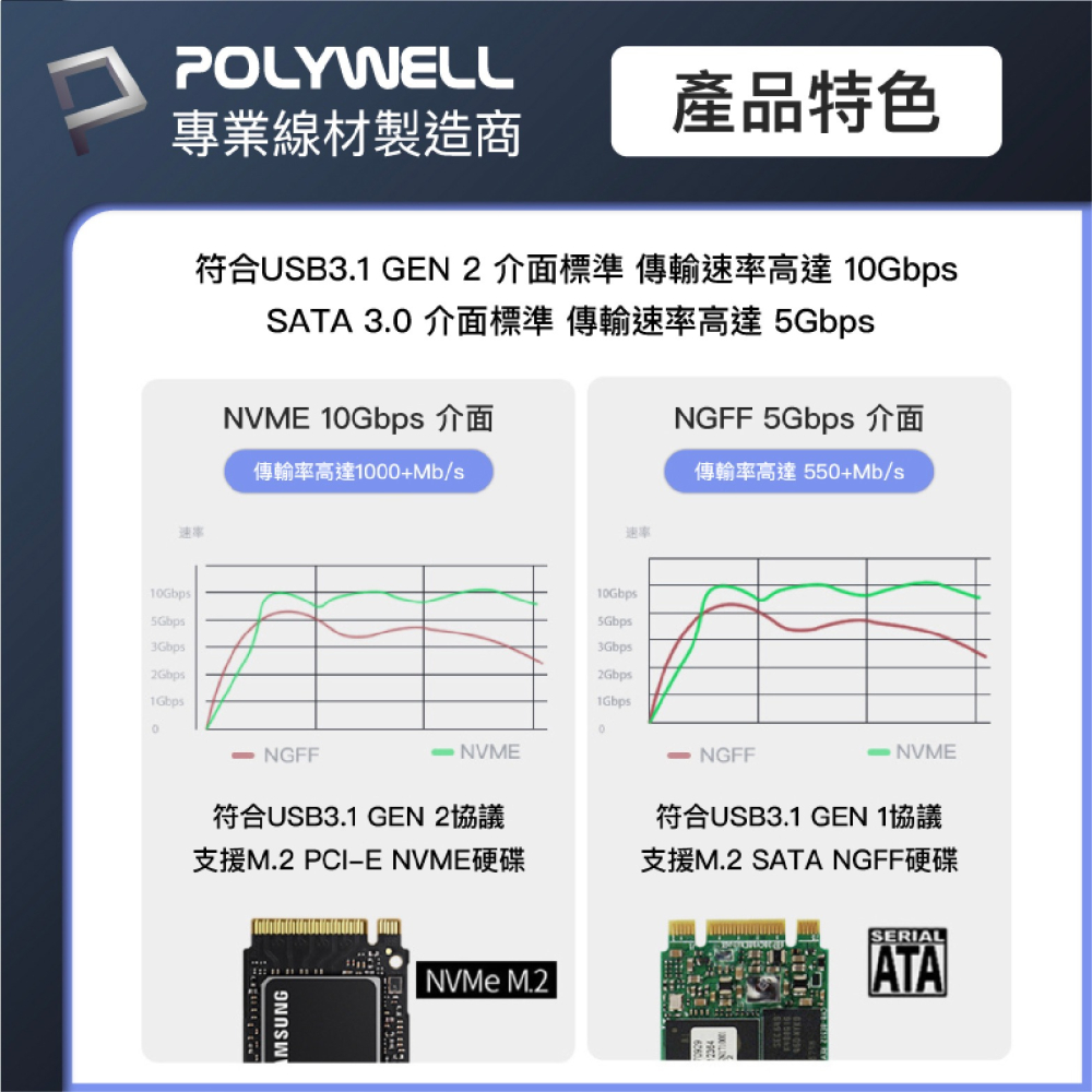 POLYWELL Type-C 固態 硬碟 移動式 行動 外接盒 適用 M.2 SSD NVMe NGFF-細節圖6