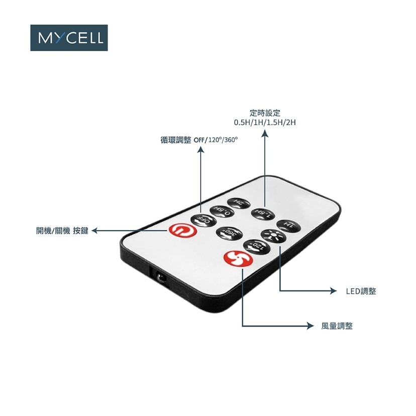 MYCELL 第二代 無印風 USB 三段風量 專用 遙控器 定時器 360度 LED 小夜燈 風扇 隨身風扇-細節圖2