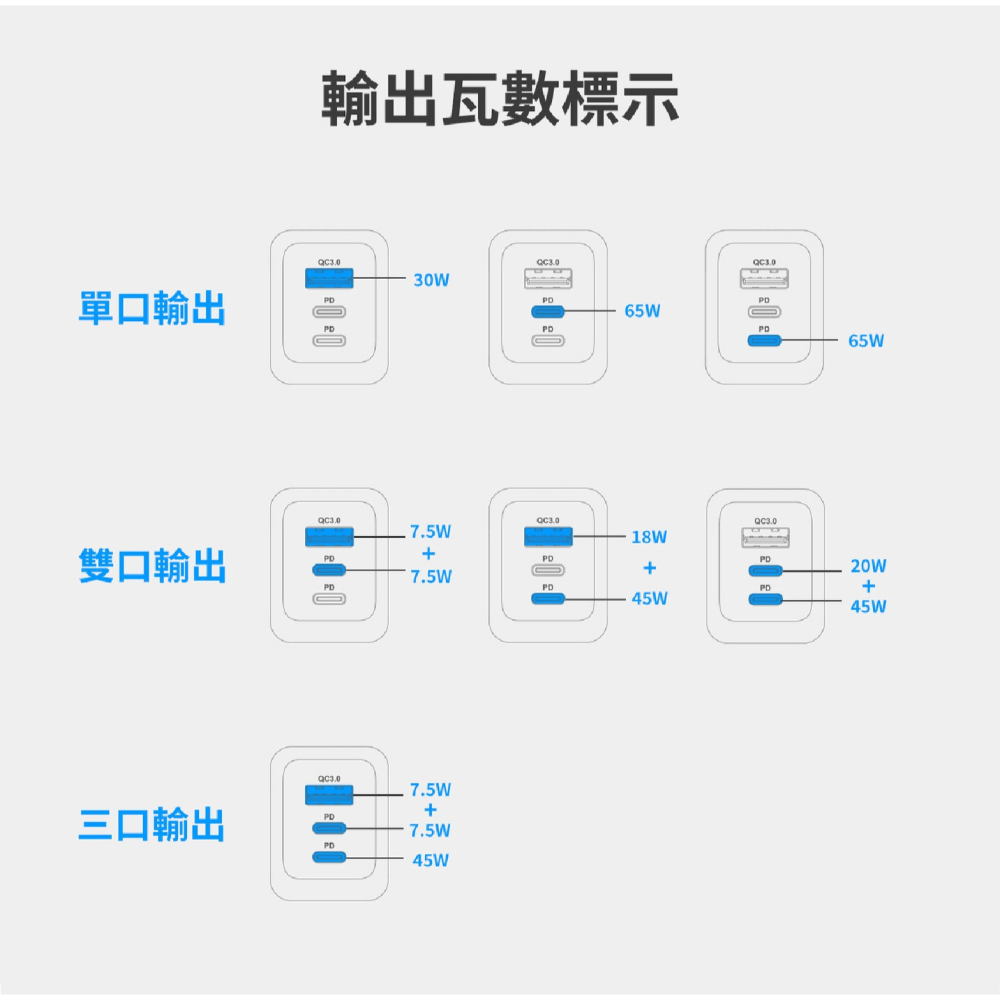 LaPO GaN 65W三孔 快充 折角 氮化鎵 充電器 電源供應器 適 iphone 14 15-細節圖8