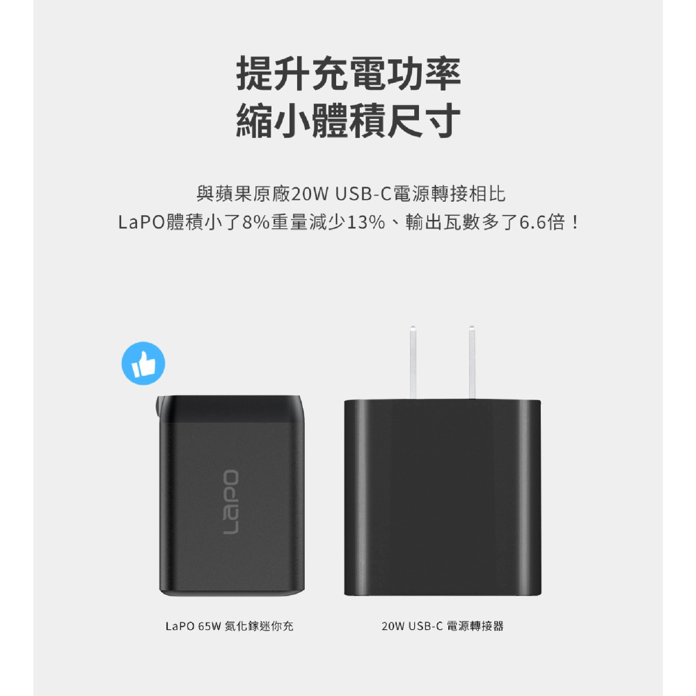 LaPO GaN 65W三孔 快充 折角 氮化鎵 充電器 電源供應器 適 iphone 14 15-細節圖10